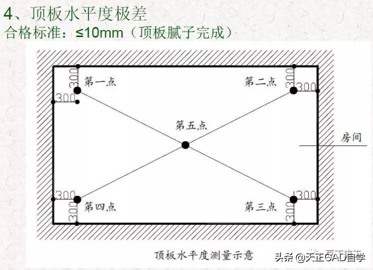 抹灰质量标准与检验方法,抹灰工程施工工艺标准
