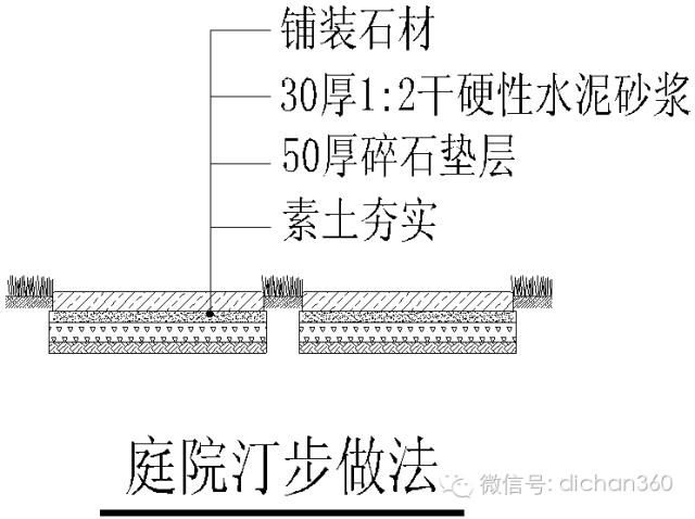 园林景观交付前十三道评估项,园林交付评估细节有哪些
