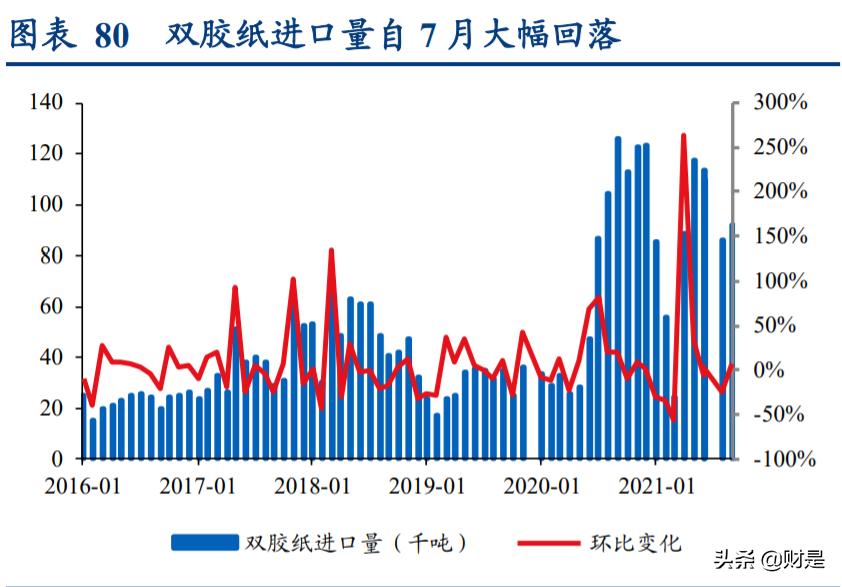 轻工纺织行业调研报告,轻工纺织2023年工作计划