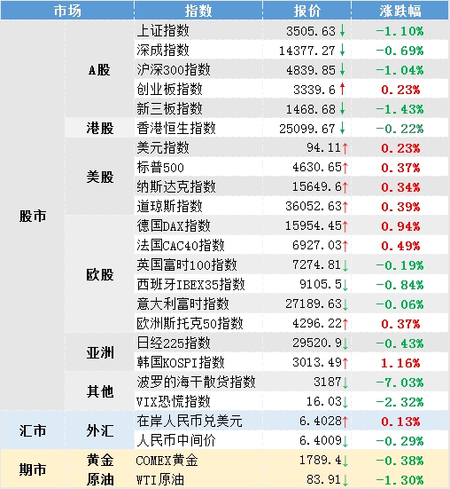 隔夜外盘指数走势分析,隔夜欧洲股市行情
