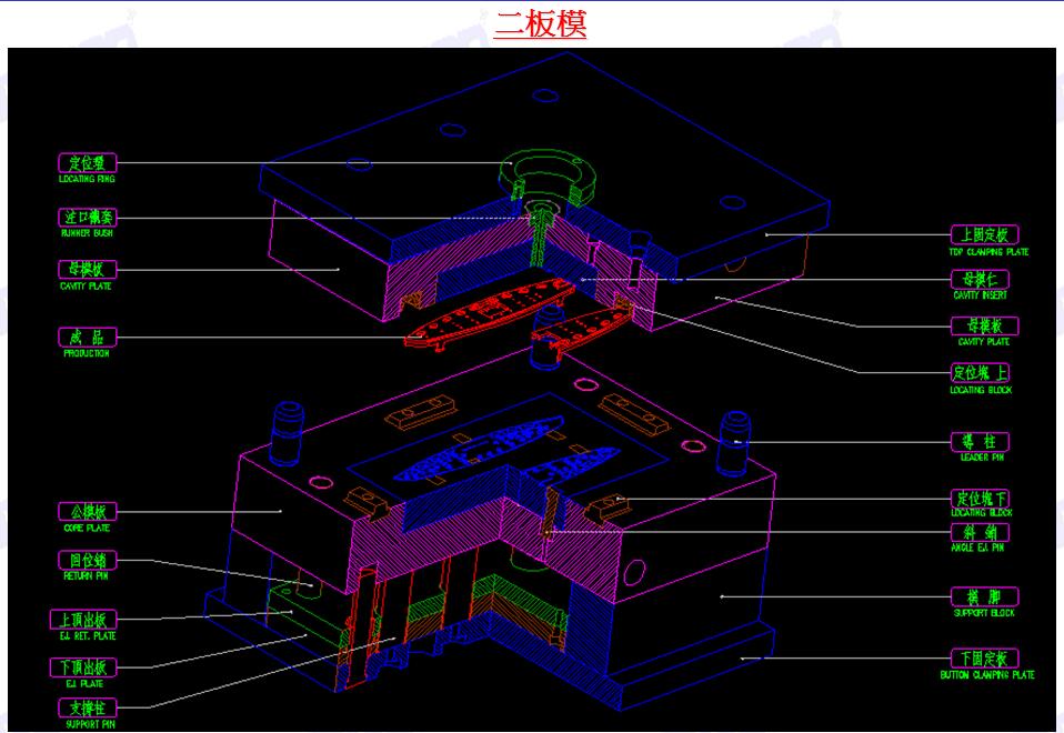 塑料模具设计有哪些难点,塑胶模具结构基础知识