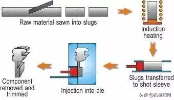 金属成型有哪些工艺方法,金属材料的成形方法