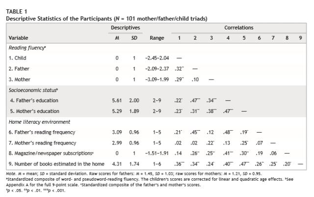 阅读阅爱读，孩子阅读的关键几年，你在做什么？