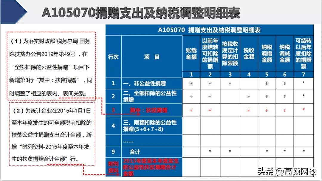 会计怎样核对清卡,会计每月申报流程