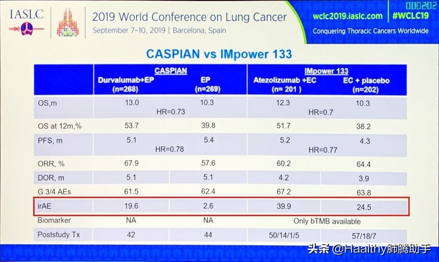 t药国内获批适应症,在哪里购买小细胞肺癌特效进口药