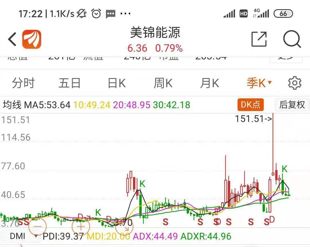 明日翻倍股一览表,翻倍股是如何走出来的