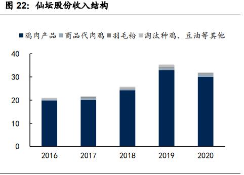圣农发展十亿白羽鸡地址,圣农发展白羽鸡龙头