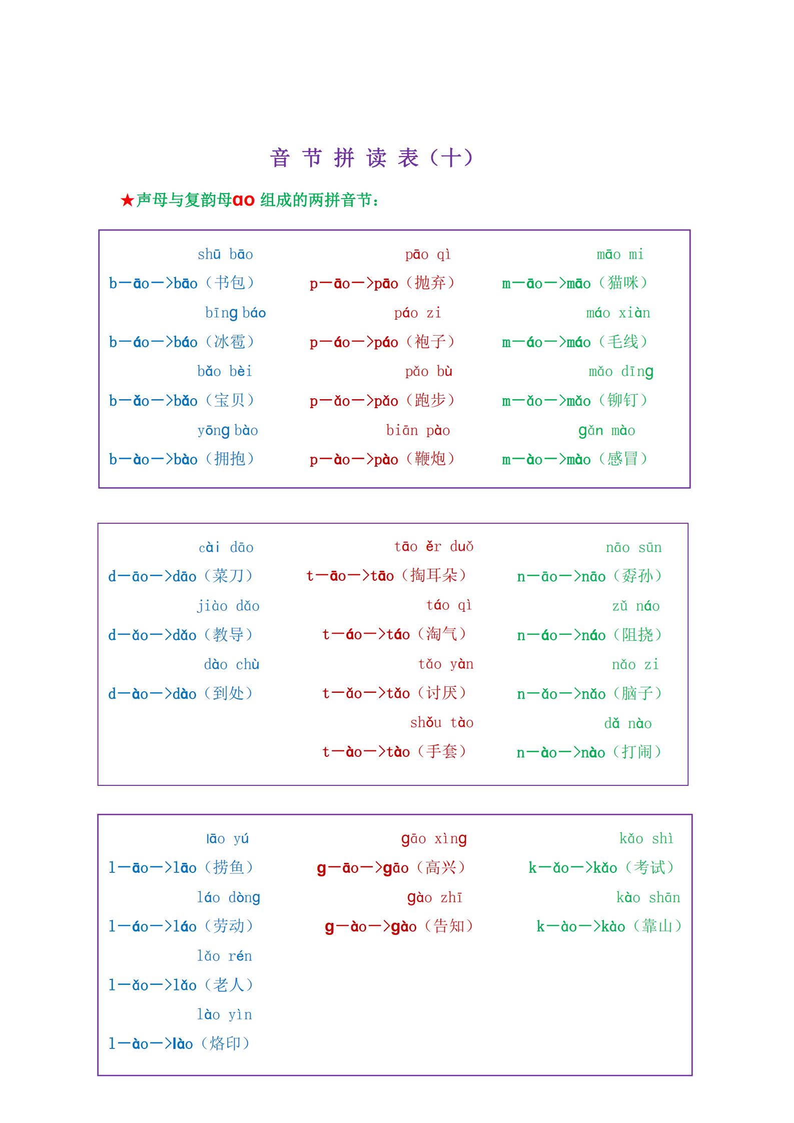 一年级学拼音拼读孩子不学,小学一年级新式拼音拼读技巧