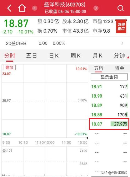 盛洋科技股票直播视频,盛洋科技股票昨收