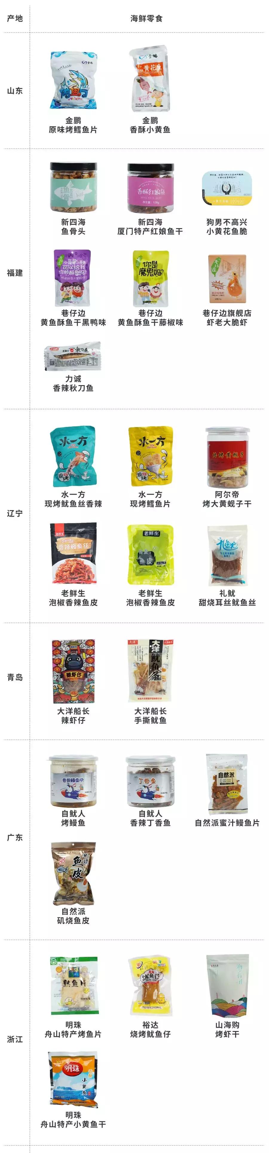 吃了一圈江河湖海，告诉你哪些淘宝零食治得了嘴馋