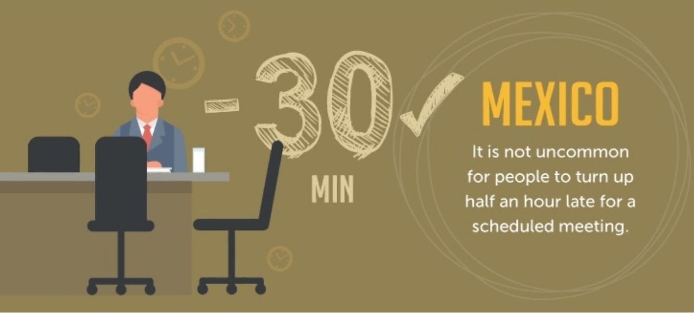 各个国家的时间观念是怎样的,世界时间观念差的国家列举