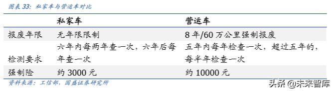 新能源汽车行业发展所面临的问题,新能源汽车行业认知