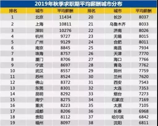 扬州平均工资收入是多少,在扬州月入3000