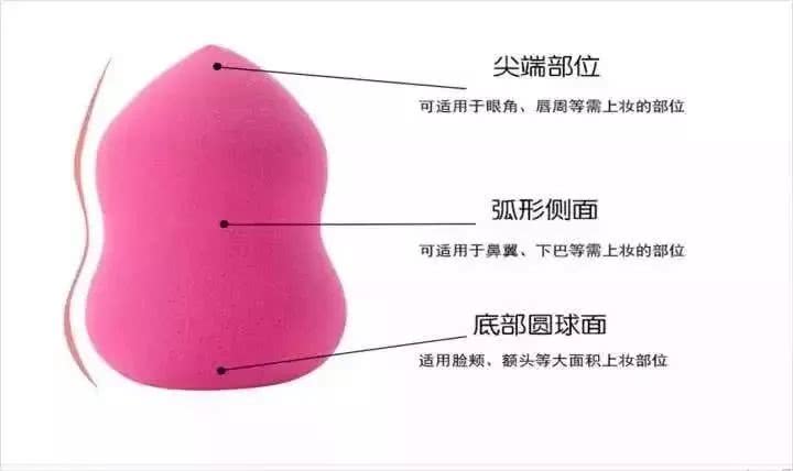 怎么用美妆蛋上妆不浮粉,美妆蛋太吃粉怎么办