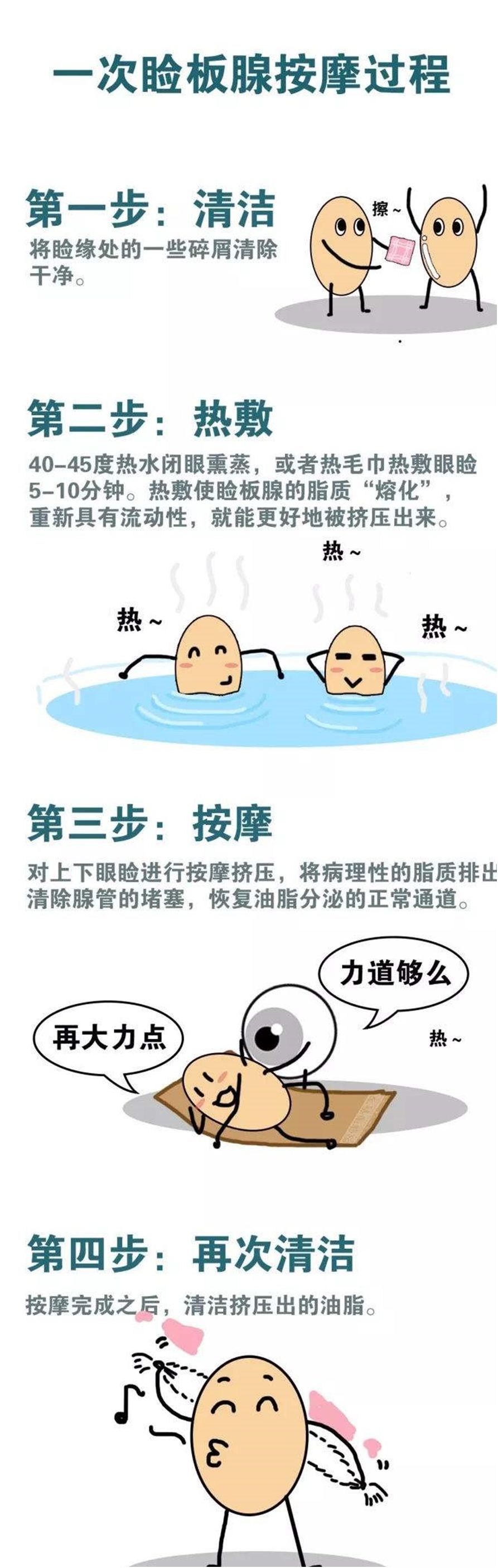 眼睛上长青春痘并且红肿怎么办,眼睛底下长青春痘