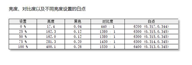戴尔xps13-7390二合一评测,xps13和thinkpadx1
