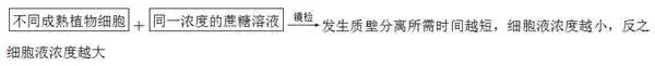 高中生物实验方法归纳图怎么画的,高中生物实验专题归纳