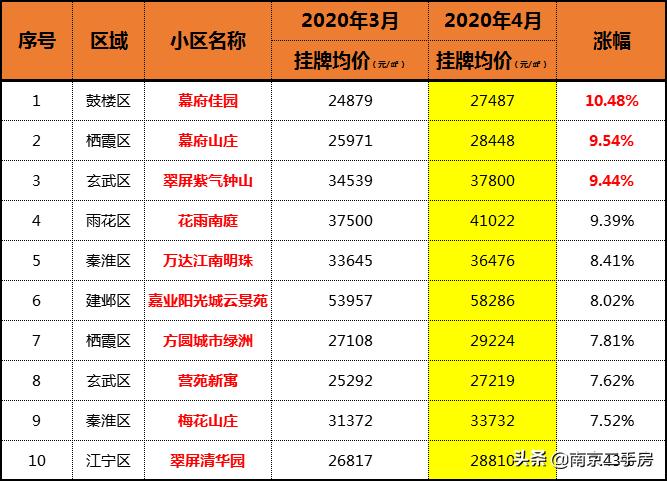 周边小区房价暴涨,垃圾遍地的小区