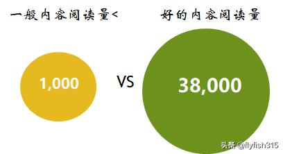 b2b营销策略课程答案,b2b企业内容营销