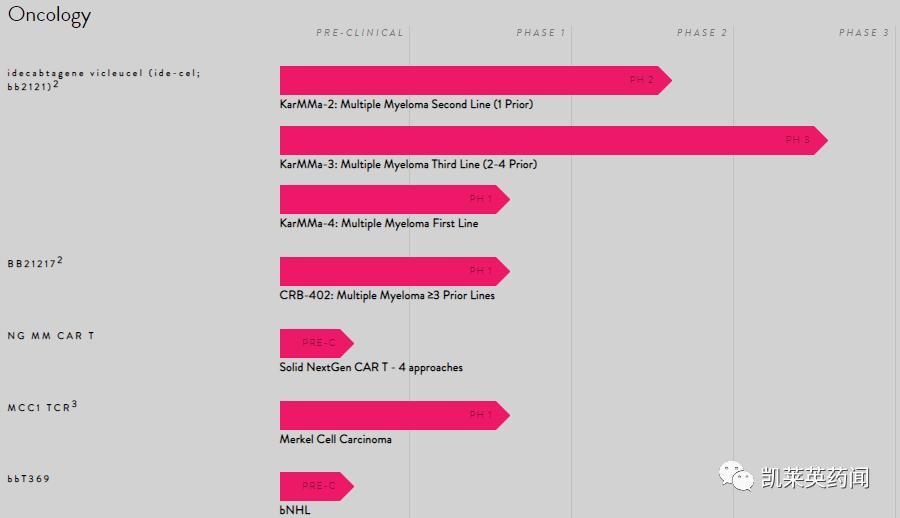 钃濋笩鐢熺墿鍩哄洜鐤楁硶,钃濋笩鍩哄洜鐤楁硶浠锋牸