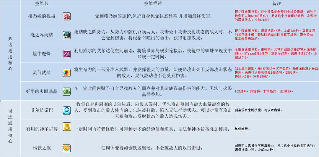 冒险岛职业攻略侠盗,冒险岛剑豪二转教官找谁