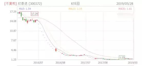 私募一哥徐翔的覆灭,知名私募基金被骗30亿