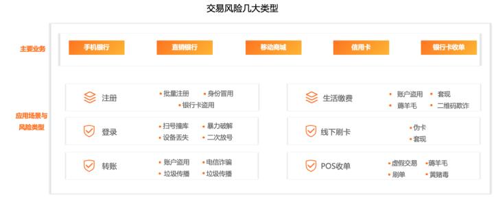 区块链风控是做什么工作,万能区块链风控系统