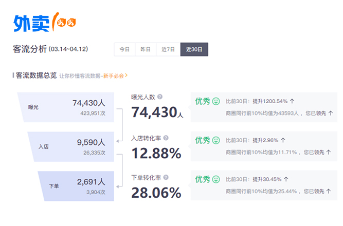 外卖运营到底做什么,外卖运营知识需要知道的网站