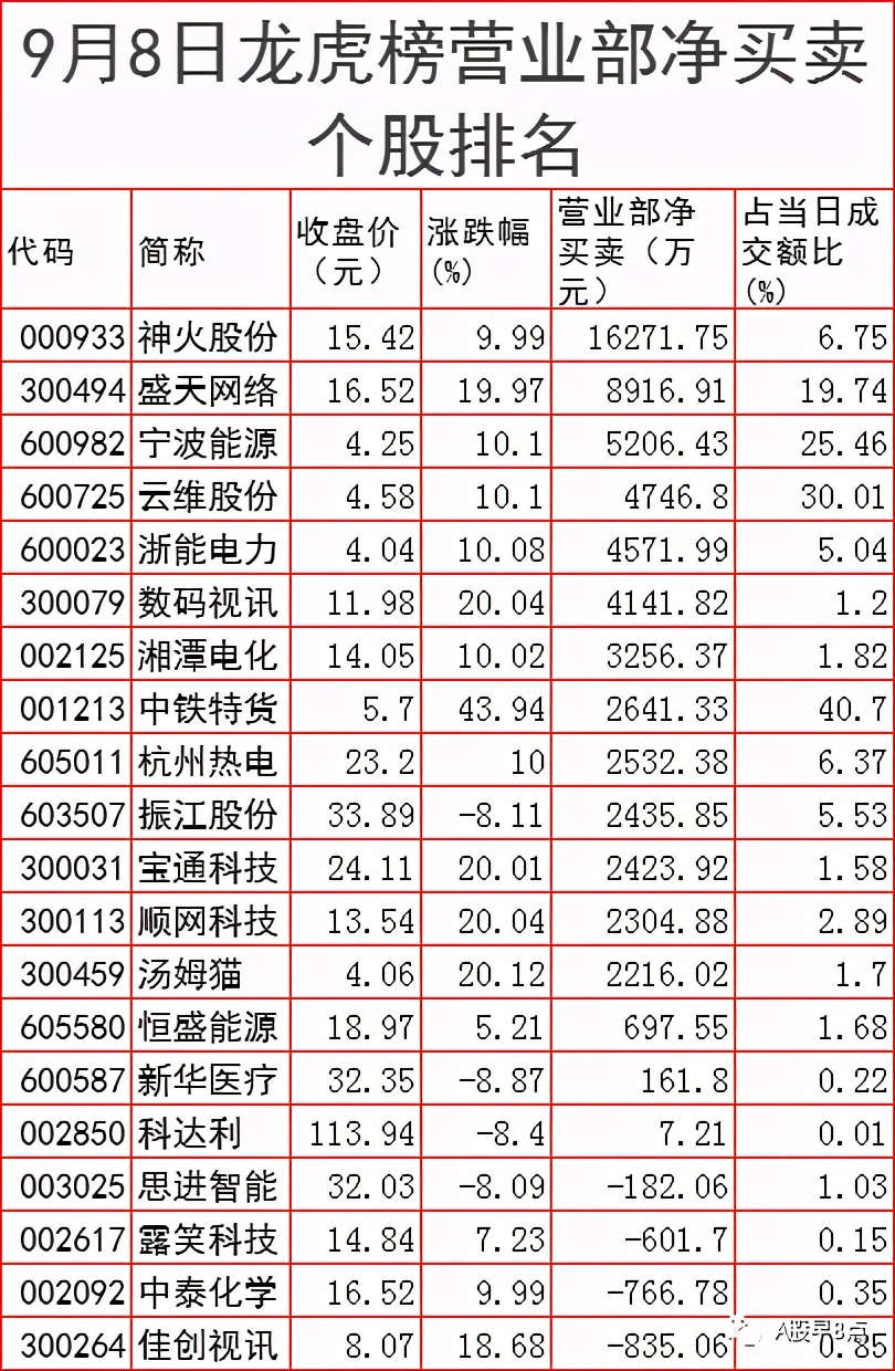周四股市后市行情预测,周四股票投资方法