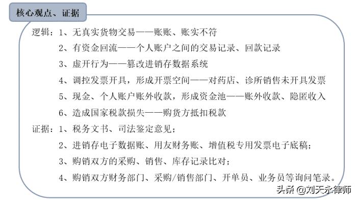 医药行业涉税刑事风险报告(2021)
