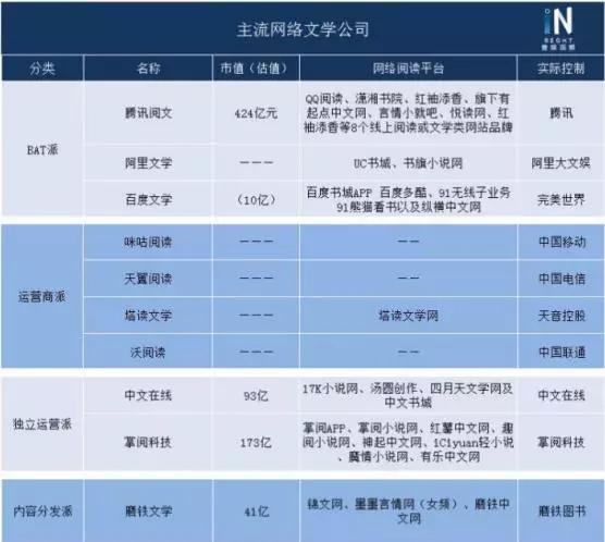 零基础小白学写小说入门教程,新手如何写小说大纲