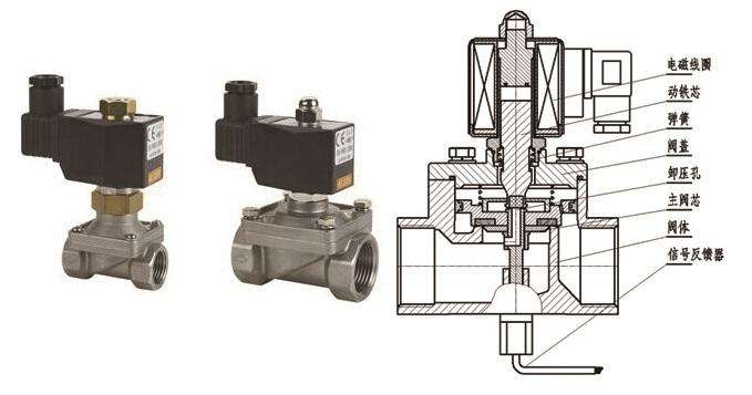 气动电磁阀工作原理图动画图,二位三通电磁阀原理及示意图