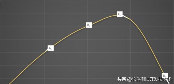 怎么区分测验的信度和效度,如何理解软件测试的十条原则