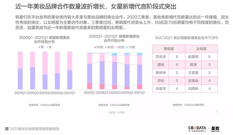当明星代言“内卷”，宝藏国货AOEO如何携手“宝藏男神”突围？