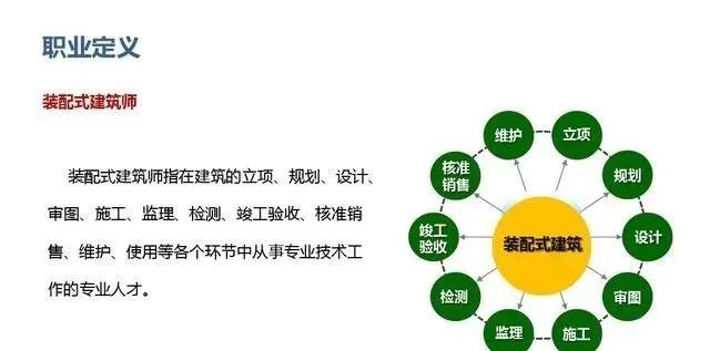 装配式工程师什么样子,装配式工程师具体是做什么的
