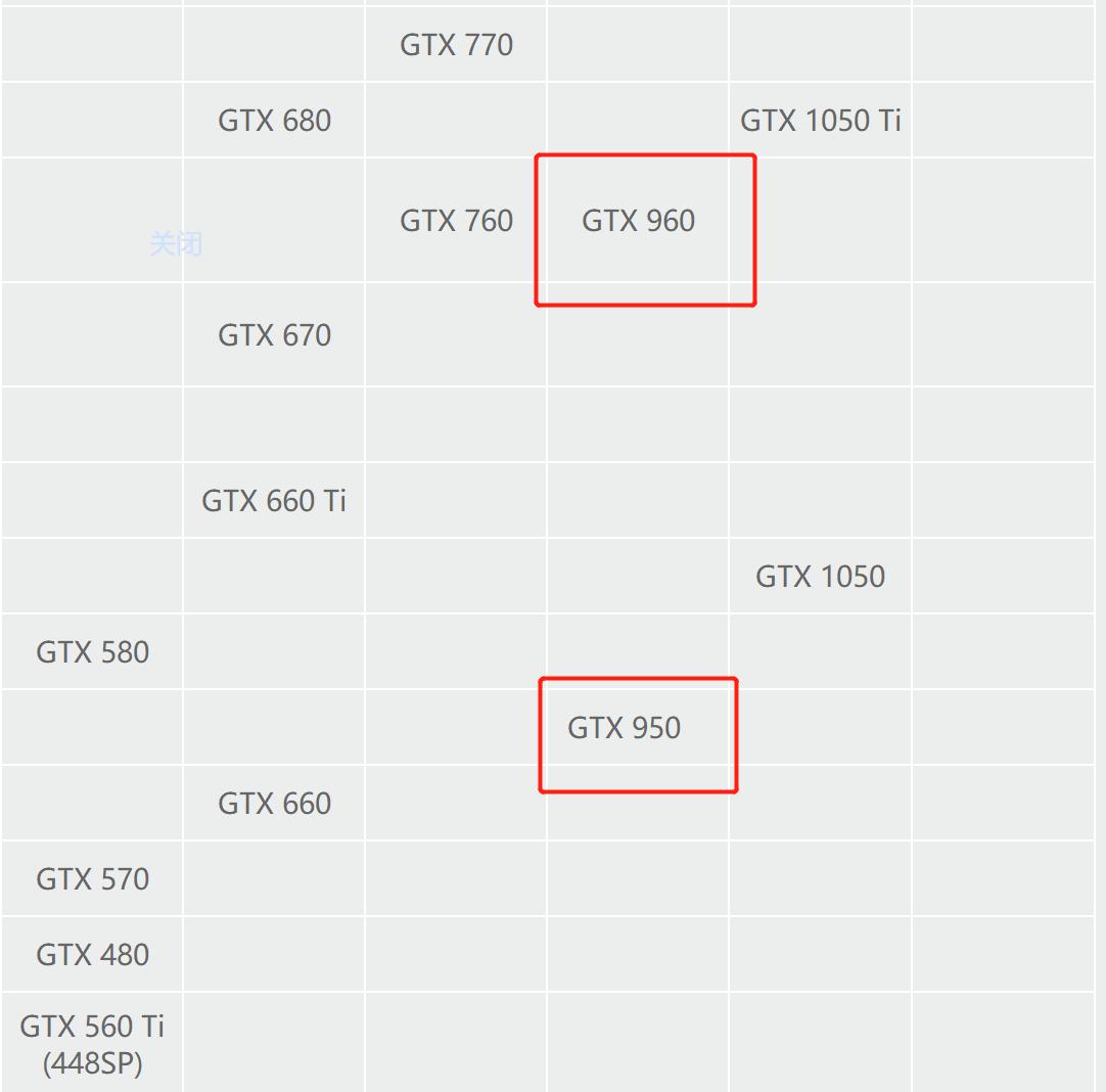 3000左右i7十二代主机,4000元i7过渡主机评测