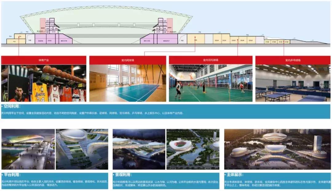 临沂城区设计全景图,临沂最新体育馆建设