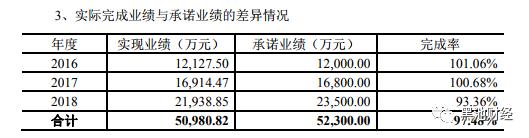 金财互联商誉,关于金财互联2022年业绩