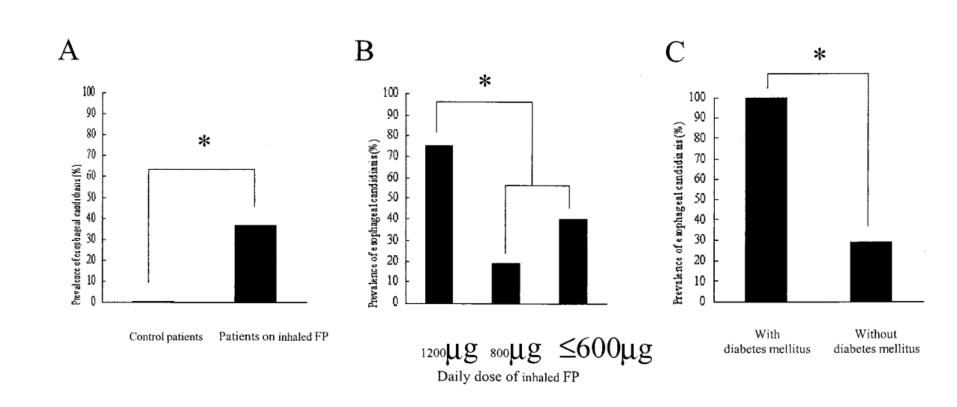 慢阻肺患者合并真菌感染,慢阻肺和真菌定植有关系吗