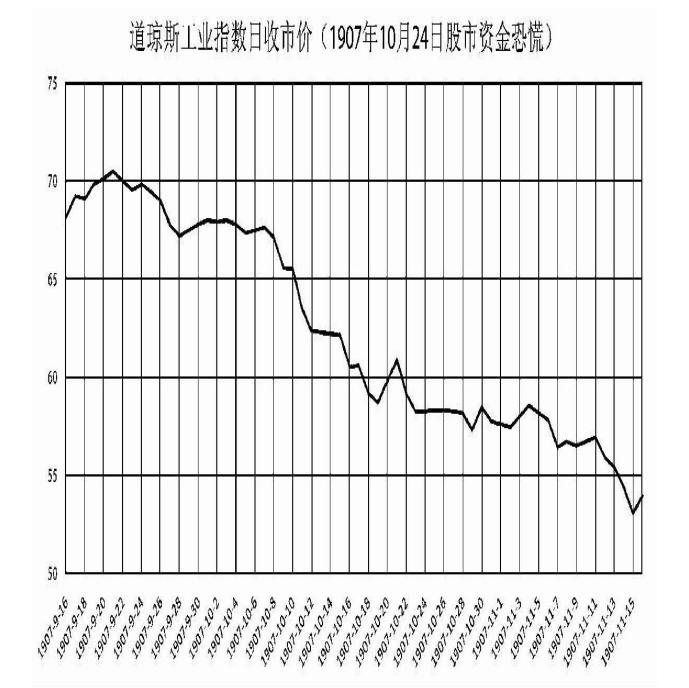 股市交易之王利弗莫尔,股票大作手利弗莫尔系列之七