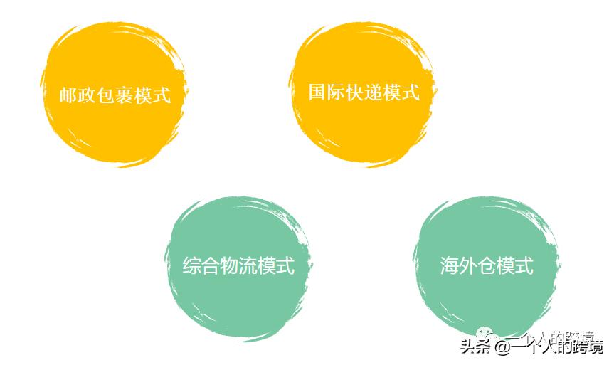 跨境物流的运作模式是什么样的,跨境物流主要有哪几种物流模式
