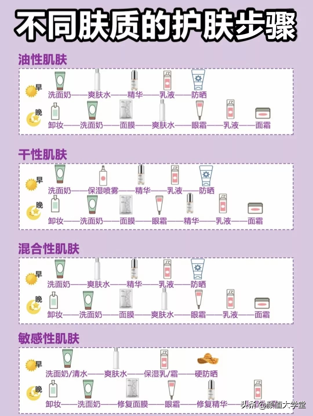 运动可以让脸上皮肤变好吗,脸上敷什么可以让皮肤变好