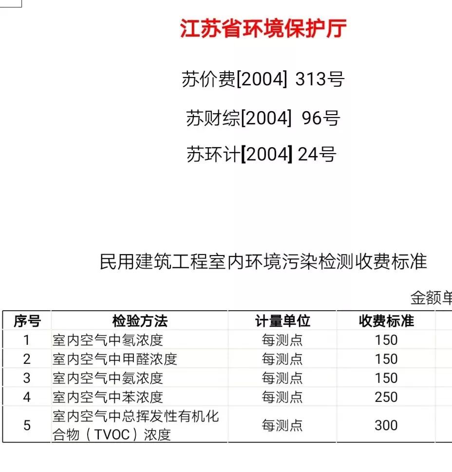 甲醛检测机构测甲醛靠谱吗,甲醛检测检测仪靠谱吗