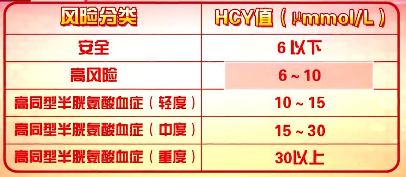 损伤心脑血管的罪魁祸首是什么,损伤大脑的十个杀手