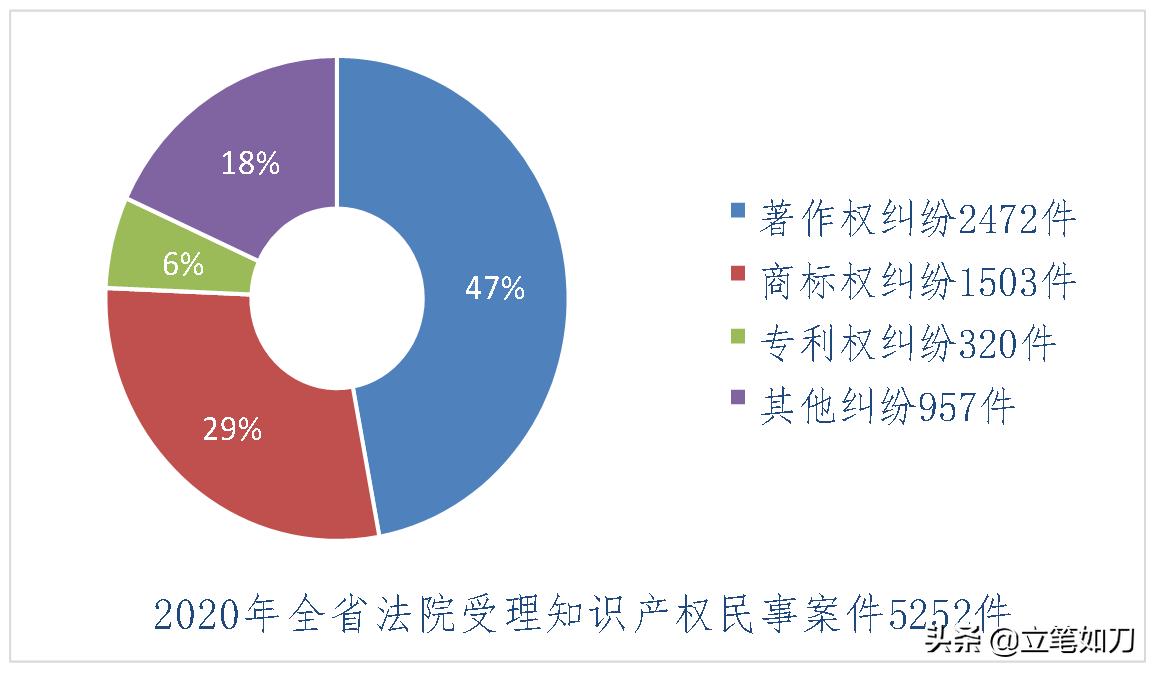 海外代购被国内品牌告侵权,我卖国外代购的东西算侵权吗