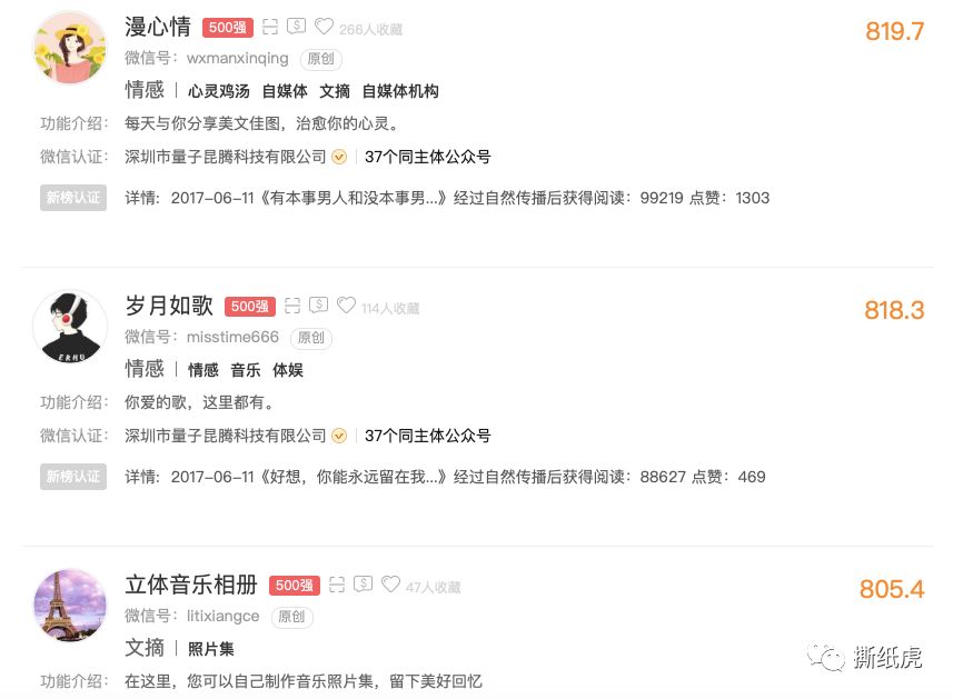 4家自媒体公司数据全曝光，原来假博主都出自这里