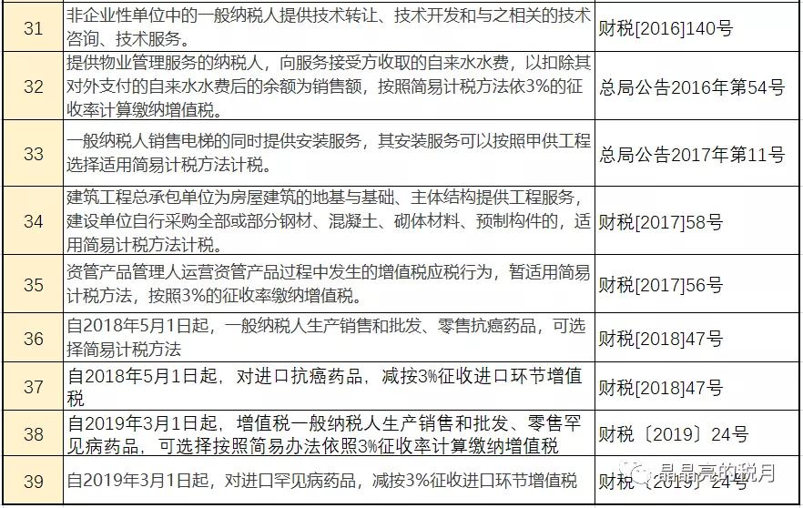 增值税和企业所得税税率各有哪些,个税税率表最新2023经营所得