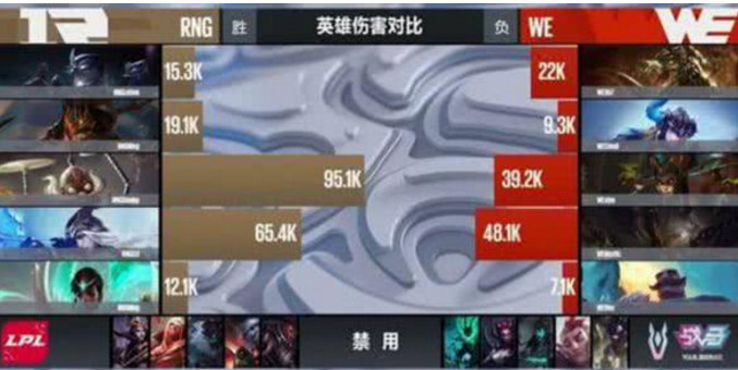 小虎对线第一视角lol,lol小虎被末日吓一跳