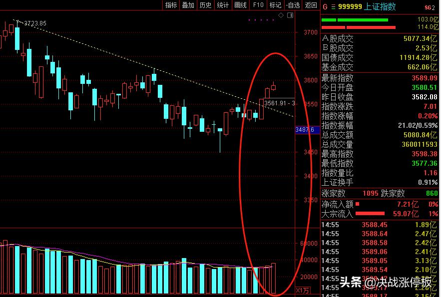 放量滞涨明日操作策略,放量下跌明天还会跌吗