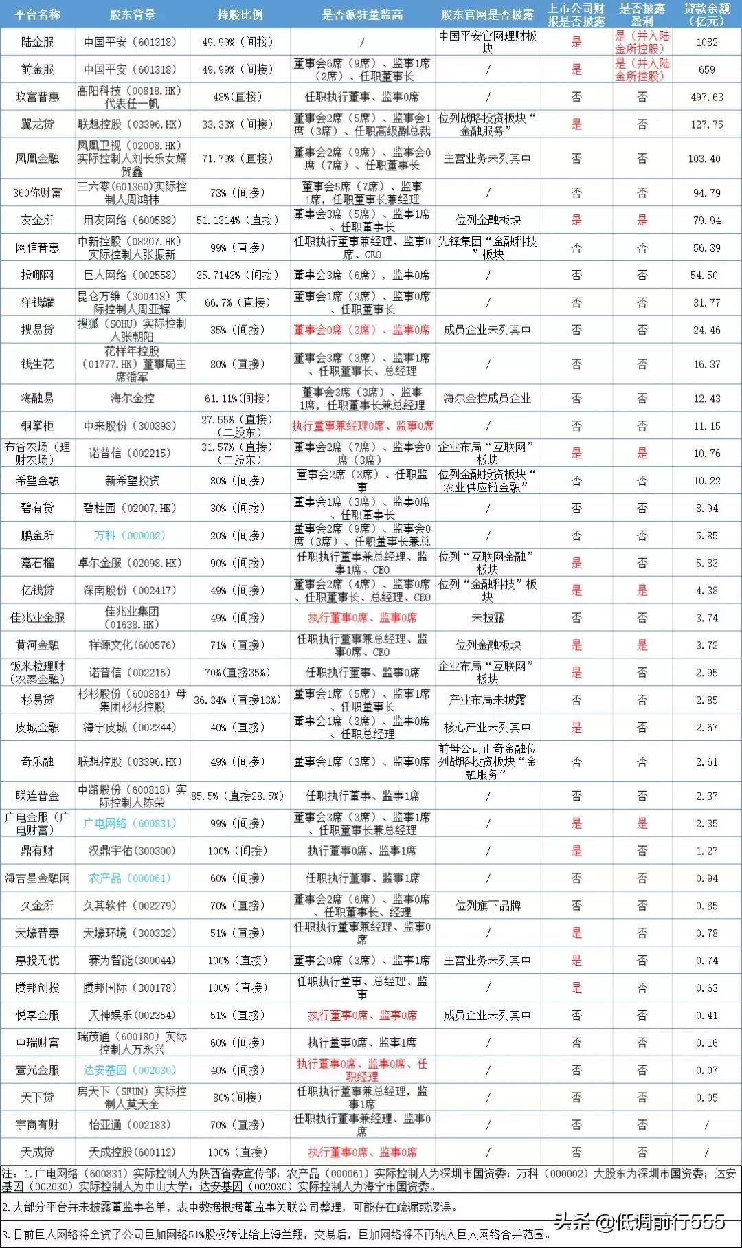 网贷投资常识知多少,2019网贷发展趋势
